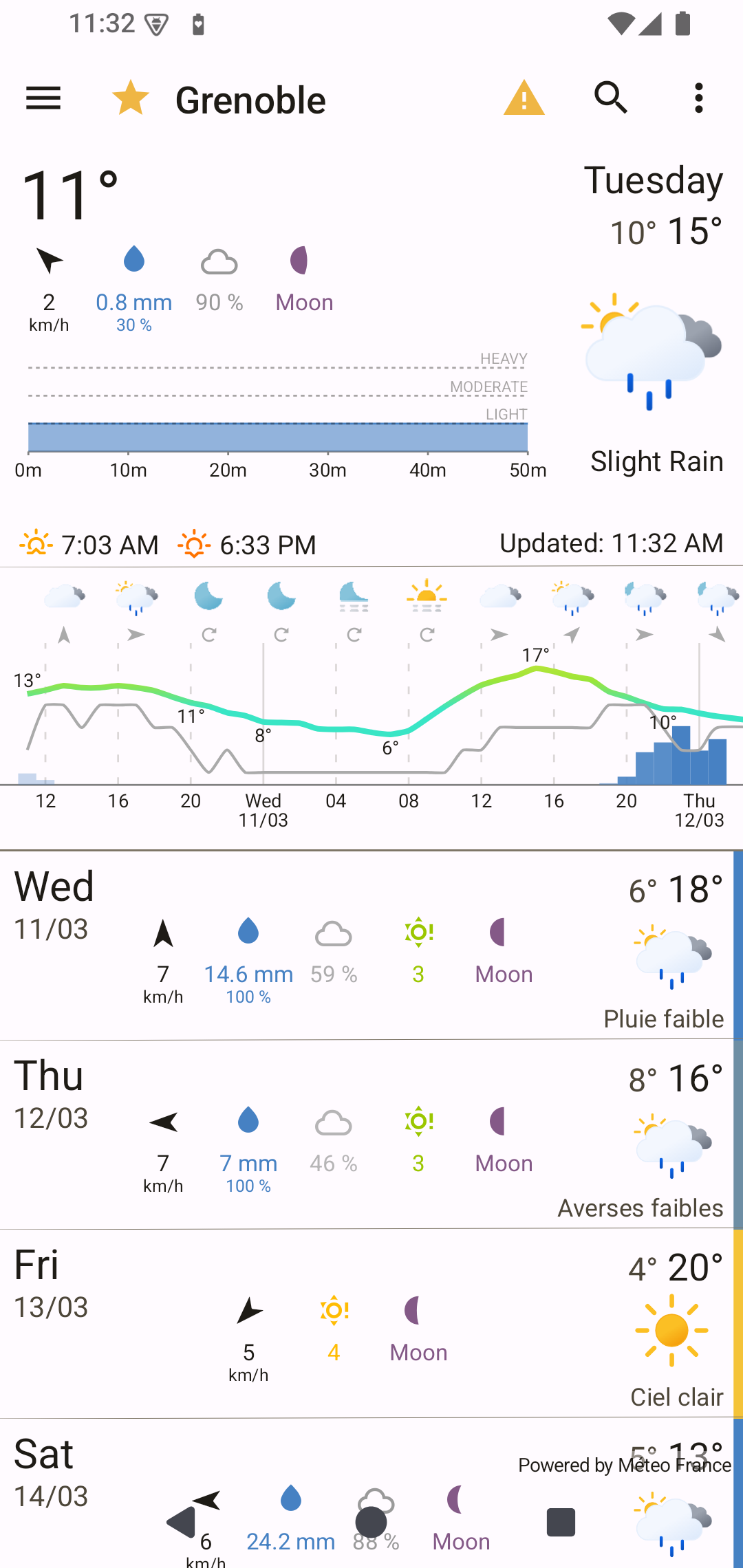 Main weather view